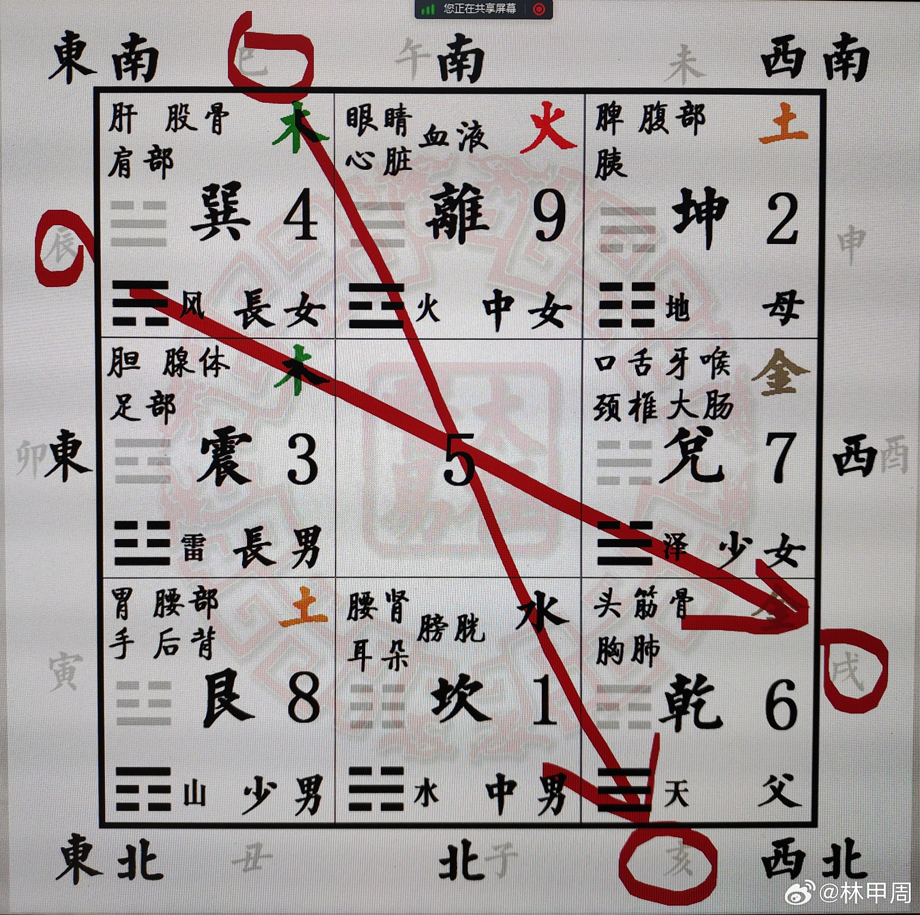 老懷安慰，飲水思源 一板三眼数九宫打一准确生肖、警惕虚假宣传-全面释义、精准解答解释落实